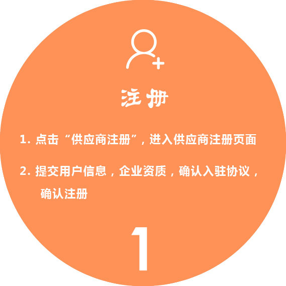 流程1