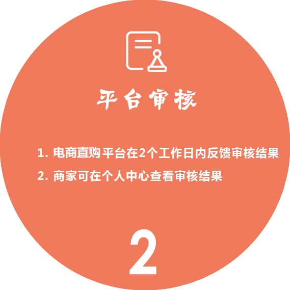 流程1