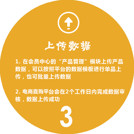 流程1