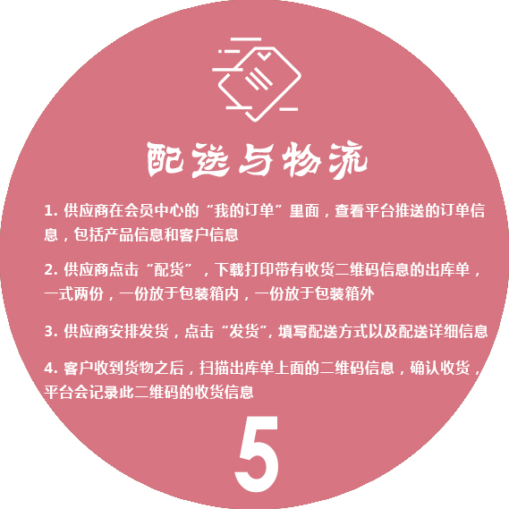 流程1