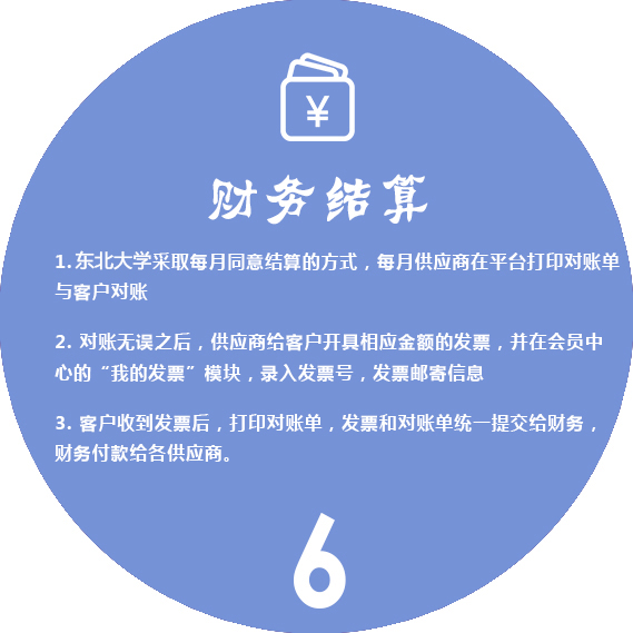 流程1
